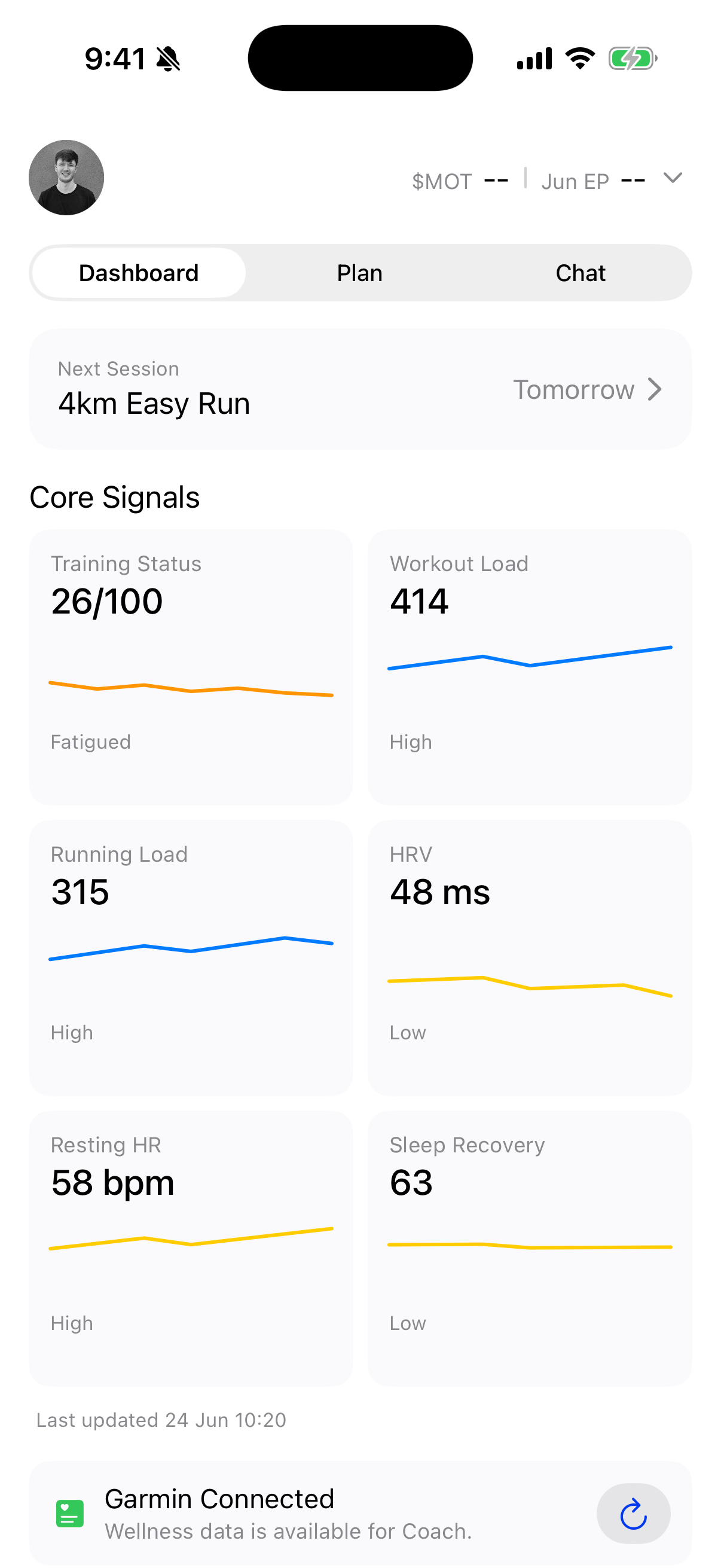 MOTRA Coach dashboard showing fatigued training status, high workload, low HRV, elevated resting heart rate, and low sleep recovery.